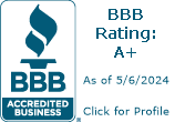 Residential Air Systems Inc. BBB Business Review